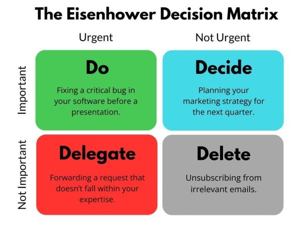 The Eisenhower Matrix: Time and Task Management Made Simple - Luxafor