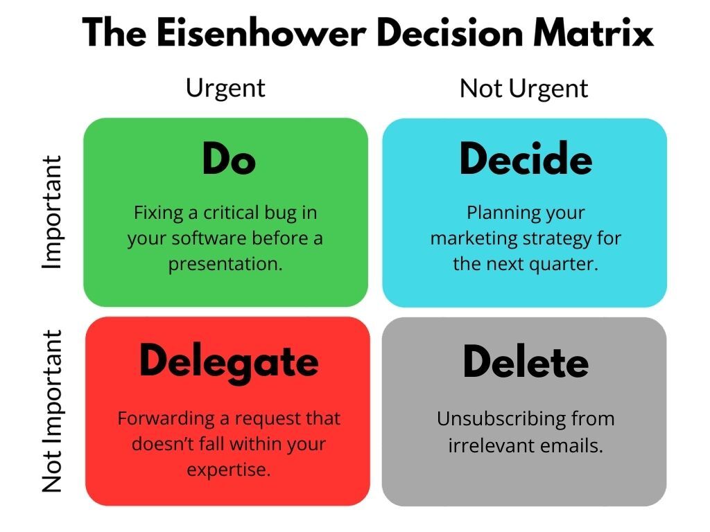 Eisenhower Task Matrix Examples