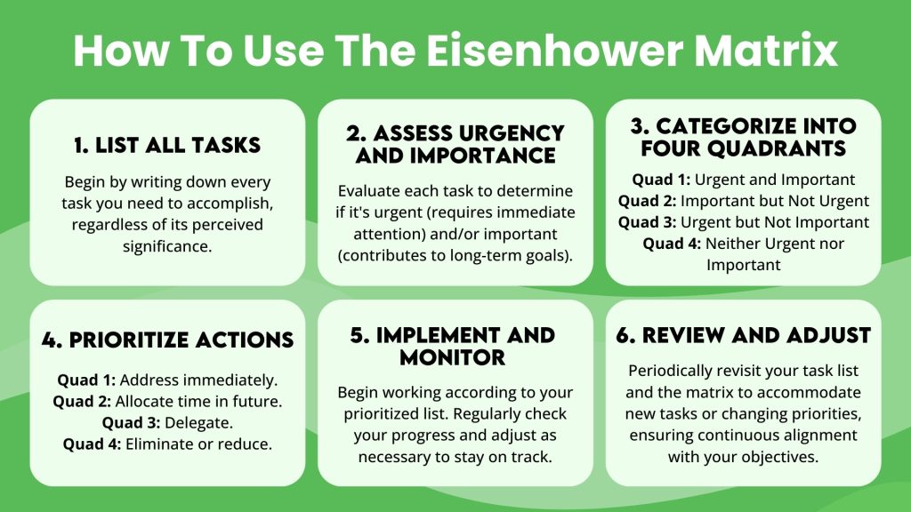 How to use the eisenhower matrix step by step guide