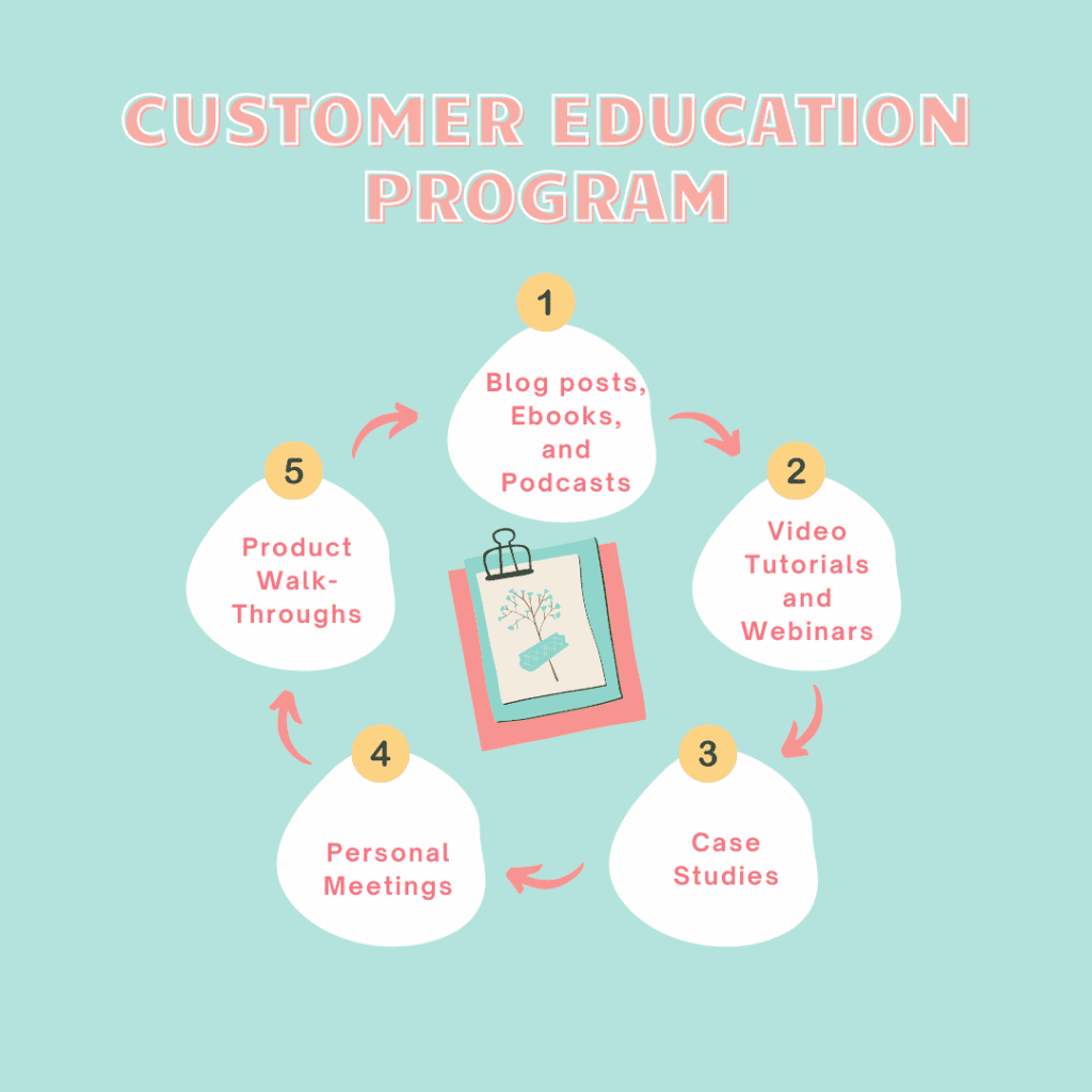 Customer Education Program