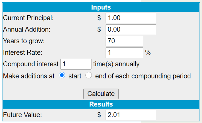 Interest rate calculation Luxafor