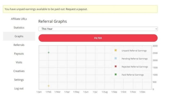 Luxafor Affiliate Program Referral Graphs