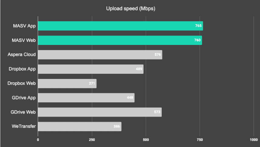 Faster uploading speed Luxafor
