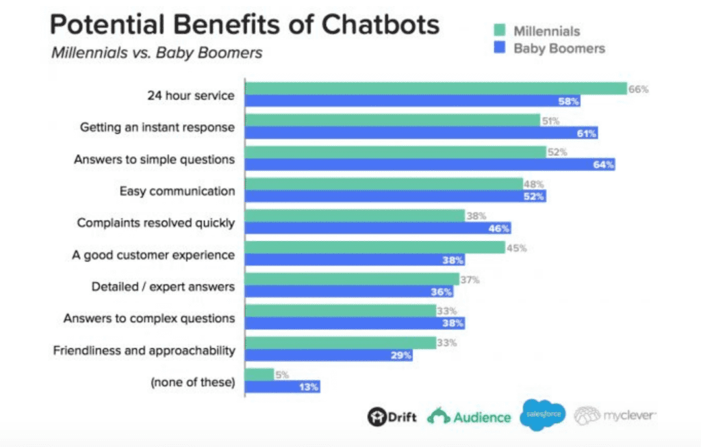 Potential Benefits of Chatbots Luxafor