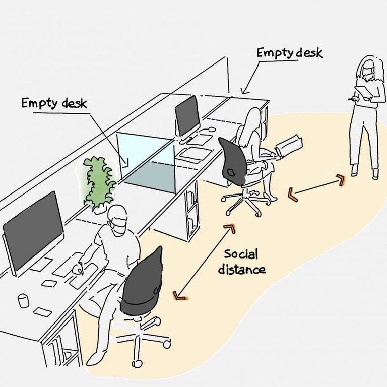 Separated Seating As The Social Distancting Norm During and After Coronavirus in Offices