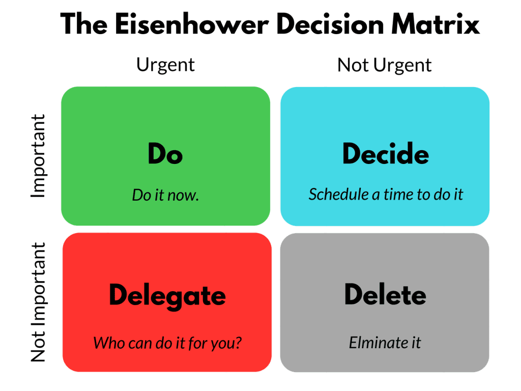 The Eisenhower Matrix Time and Task Management Made Simple Luxafor