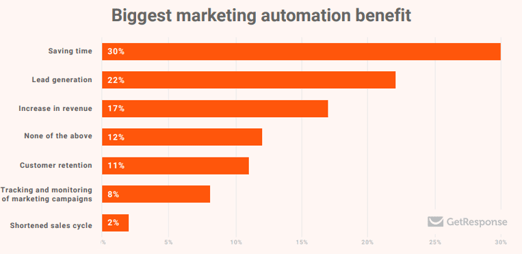 Marketing automation Luxafor