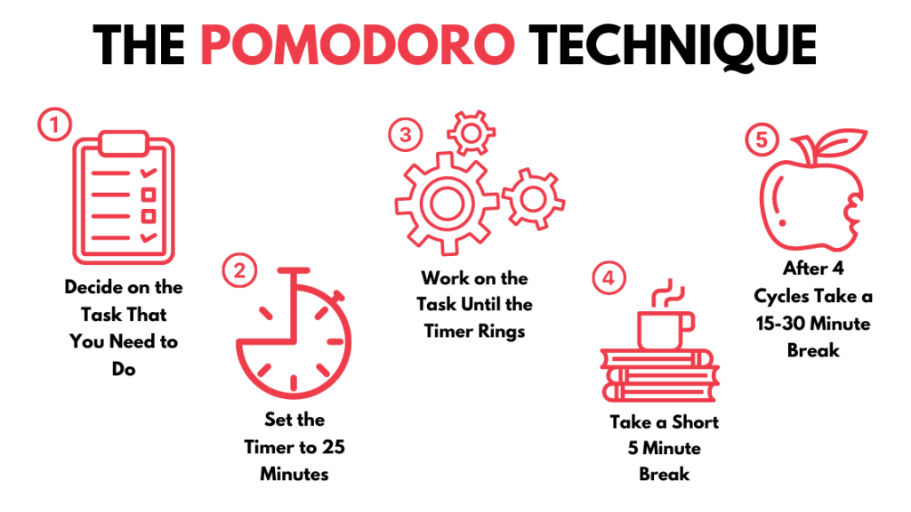 Pomodoro Technique - a Time Management Life Hack - Luxafor