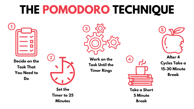 Boost productivity with Pomodoro technique