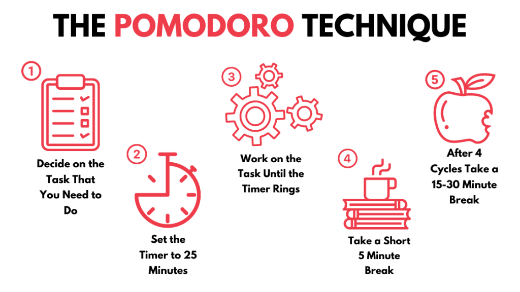 POMODORO TECHNIQUE - Different Time Intervals to Boost Your Productivity -  25, 15, 50