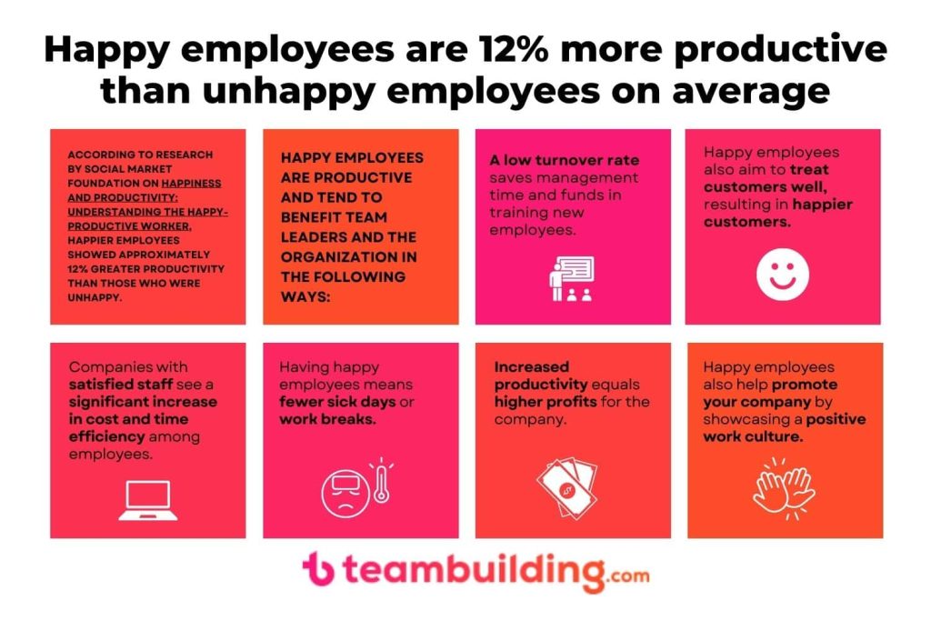 10 Productivity Improvement Strategies Your Company Needs to Try happy
