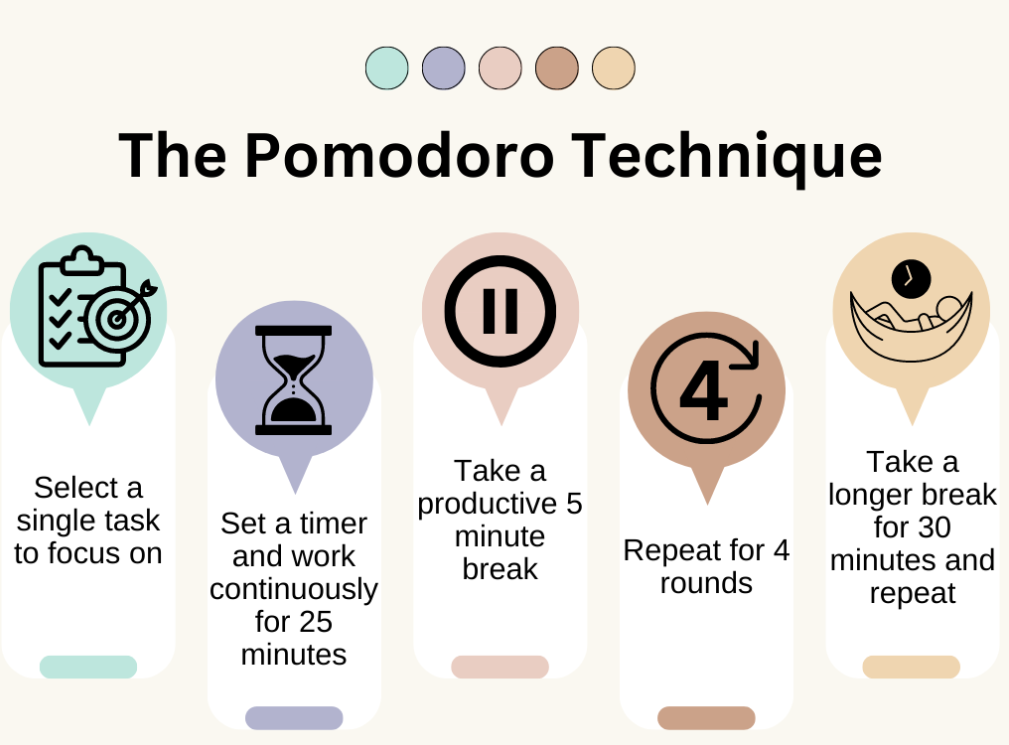 10 Productivity Improvement Strategies Your Company Needs to Try Pomodoro