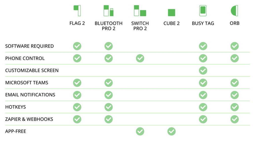 Busy Lights features list comparison chart